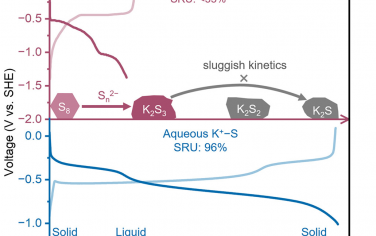 復(fù)旦大學(xué)Joule：硫利用率達(dá)到96 %的K-S溶液電池