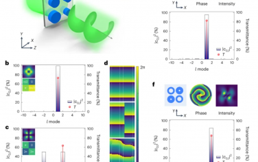 Nature Nanotechnology：產生納米級高效渦流