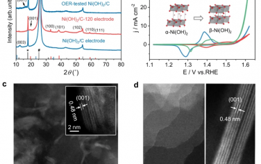 清華大學Nature Commun：Ni氫氧化物的連續“電化學氧化-電化學還原反應”解耦產氧和電解水