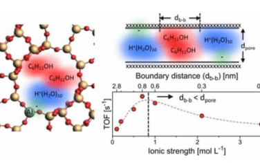 JACS：BEA分子篩限域氫離子調控環己醇脫水反應