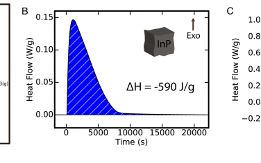 PNAS：量子點(diǎn)表面鈍化