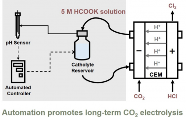 北京大學(xué)&清華大學(xué)Angew：CO2還原-產(chǎn)氯電化學(xué)耦合體系