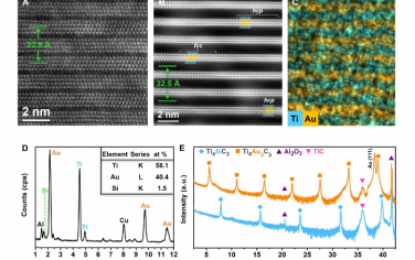Science Advances：化學(xué)剝離法合成Ti4Au3C3及其衍生物
