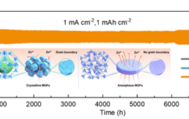 ACS Nano：連續非晶金屬有機框架層提高金屬負極的性能
