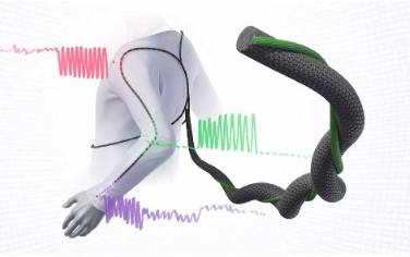 Science Advances：用于智能服裝的光纖分布式傳感