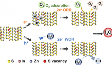 黃小青等JACS：ZnIn2S4納米片通過O2/H2O氧化還原光催化制備H2O2