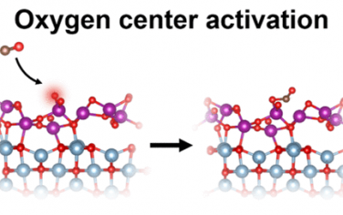 JACS：Al2O3頂部修飾MnOx實現接近貴金屬催化氧化活性