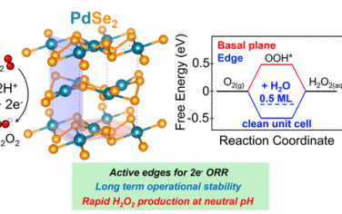 JACS：層狀PdSe2電催化制備H2O2