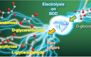 JACS：摻硼金剛石電極電解葡萄糖生成罕見糖化合物