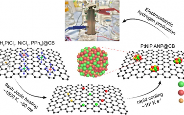 萊斯大學&清華大學JACS：無定形PtNiP高性能HER