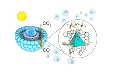 Nano Letters：仿生多氧化鈦簇可大大增強太陽能驅動的二氧化碳減排