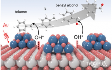 北京化工大學Angew：光電催化PtOx簇-TiO2活化甲苯C-H鍵