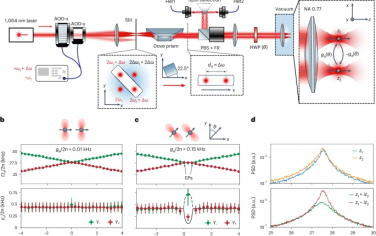 Nature Physics：光學耦合納米粒子的非厄米動力學和非互易性