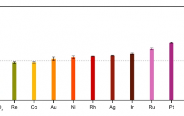 Nature Communications：ZnZrOx上的低核度CuZn系綜催化CO2合成甲醇
