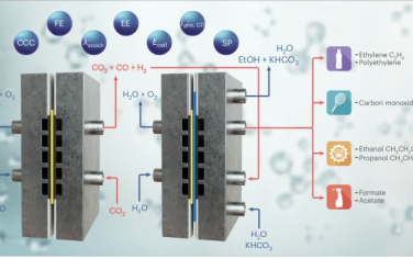 Nature Chemical Engineering：CO2電解槽的設計與診斷