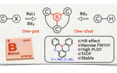 Chem. Soc. Rev.：有機硼基多共振發射器的合成、結構-性能相關性及其前景