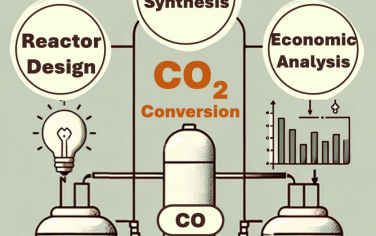 香港中文大學Adv Mater綜述：光熱催化CO2