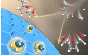 中山大學&利物浦大學Angew：PdNi合金催化生物質HMF轉化