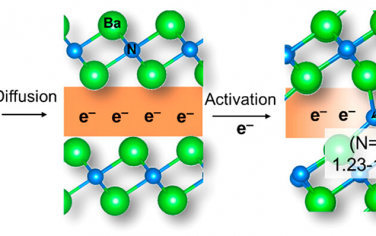 JACS：Ba2N在溫和條件活化N2
