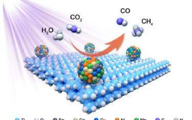 Adv Mater：FeCoNiCuMn高熵合金助催化增強光催化CO2還原
