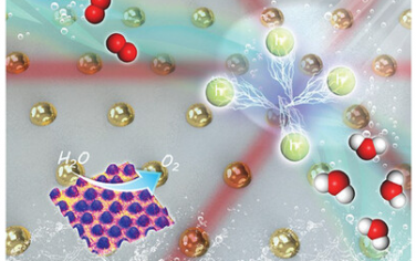 李燦院士等Adv Mater：有序周期排列納米結構增強plasmon光催化水氧化