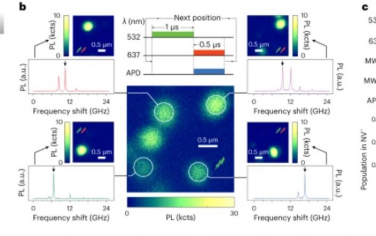 Nature Nanotechnology：衍射極限以下的可逆光學數據存儲