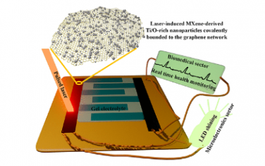 ACS Nano：用于健康監測應用的基于激光誘導 MXene 功能化石墨烯納米結構的微型超級電容器