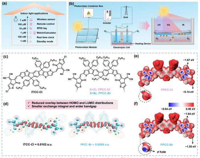 EES：高性能寬帶隙受體的分子設計實現了多功能有機光伏應用.jpg